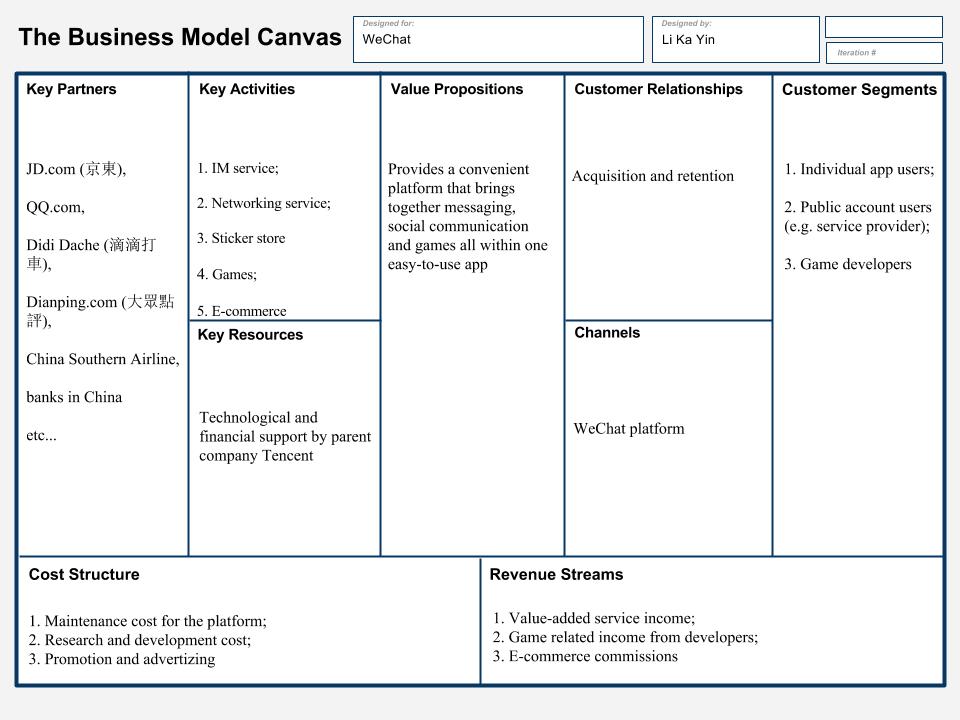 Wechat business model canvas
